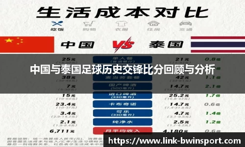 中国与泰国足球历史交锋比分回顾与分析